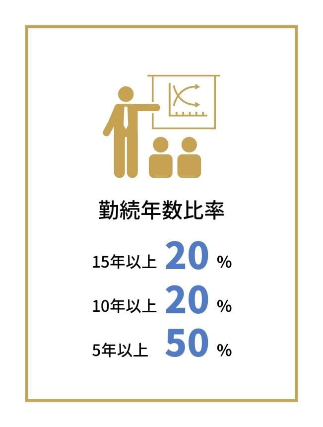 勤続年数比率