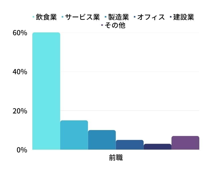 経験値