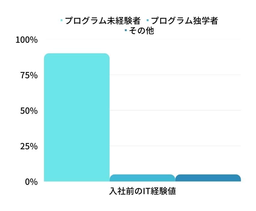 前職